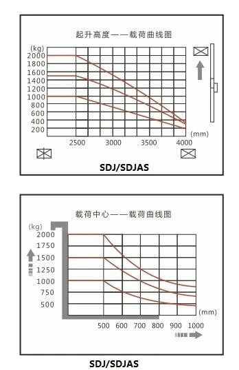 chart-3 chart-3